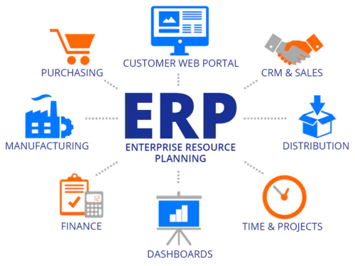 ERP برنامه ریزی منابع سازمانی چیست؟